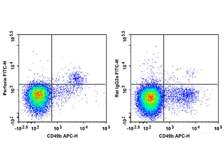 FITC Anti-Mouse Perforin Antibody[S16009A]