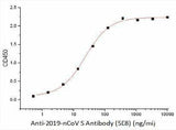 SARS-COV-2 Spike Monoclonal Antibody(2019-nCoV)