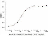 SARS-COV-2 Spike Monoclonal Antibody(2019-nCoV)