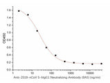 Anti-2019-nCoV S-hIgG1 Neutralizing Antibody
