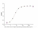 Anti-2019-nCoV S-hIgG1 Neutralizing Antibody
