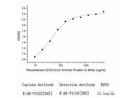 Anti-2019-nCoV S-mIgG1 Neutralizing Antibody