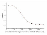 Anti-2019-nCoV S-mIgG1 Neutralizing Antibody