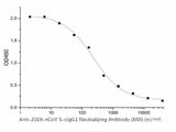 Anti-2019-nCoV S-cIgG1 Neutralizing Antibody