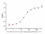 Anti-2019-nCoV S-cIgG1 Neutralizing Antibody