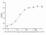 Anti-2019-nCoV S-cIgG1 Neutralizing Antibody