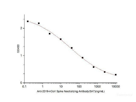 Anti-2019-nCoV Spike Neutralizing Antibody