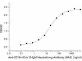 Anti-2019-nCoV S-IgM Neutralizing Antibody
