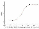 Anti-2019-nCoV S-IgM Neutralizing Antibody