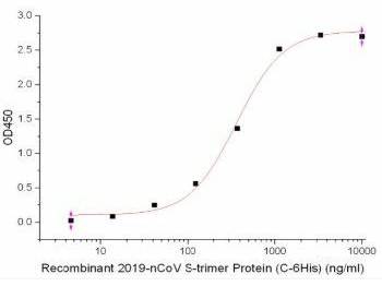 Anti-2019-nCoV S-IgA Neutralizing Antibody