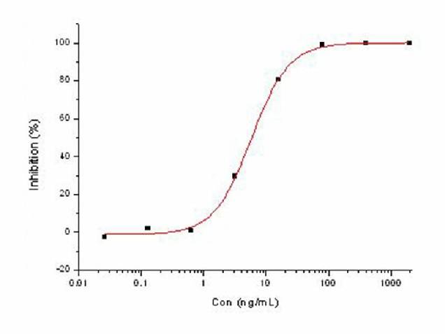 Anti-MERS-CoV(NCoV/Novel Coronavirus) Spike Monoclonal Antibody