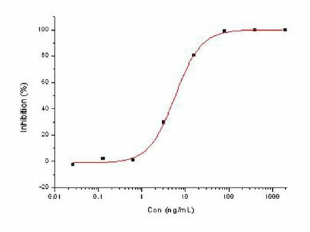 Anti-MERS-CoV(NCoV/Novel Coronavirus) Spike Monoclonal Antibody