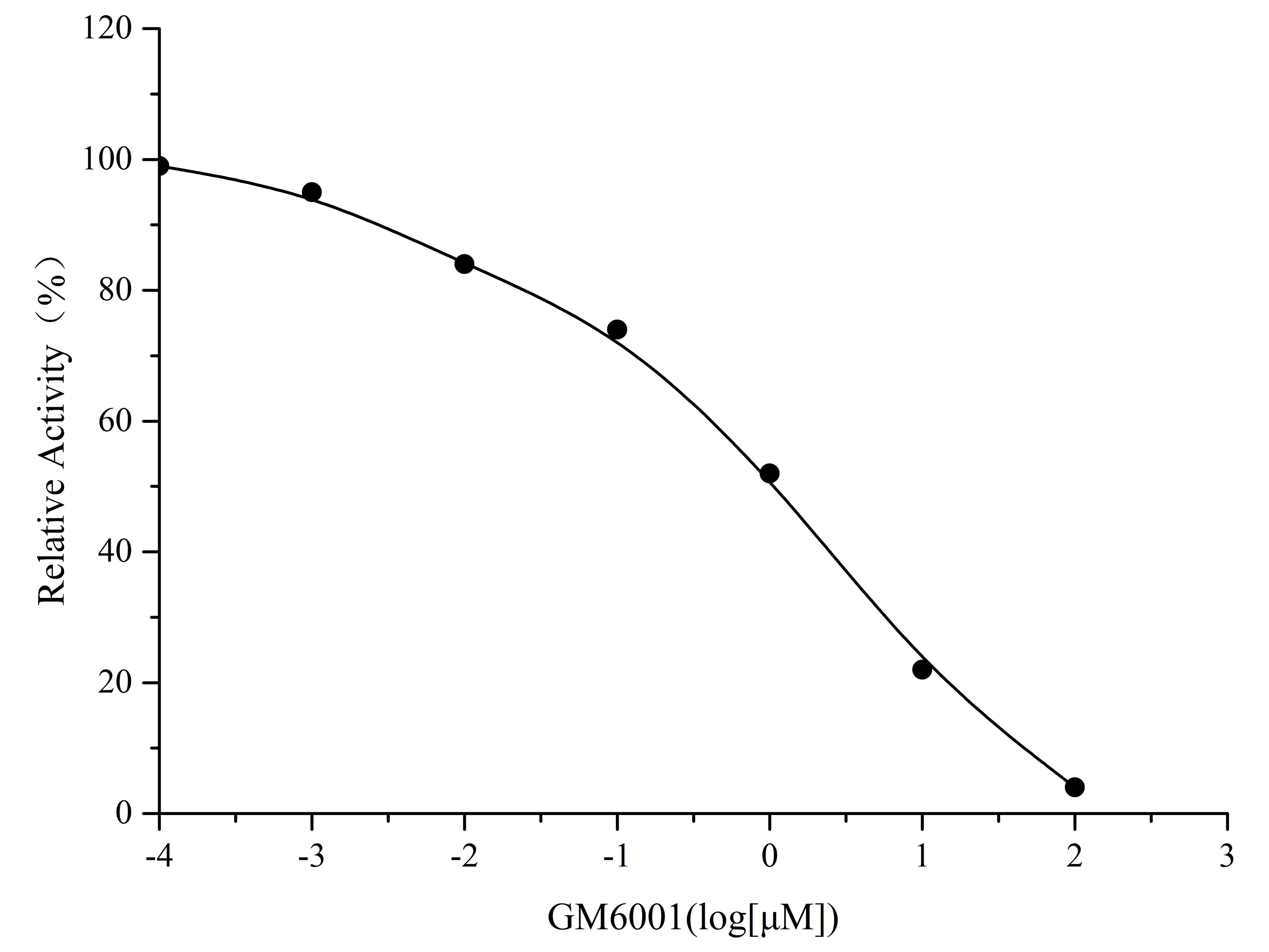 Matrix Metalloproteinase 3 (MMP-3) Inhibitor Screening Kit, Cell Assays, Elabscience Biotechnology, MSE Supplies