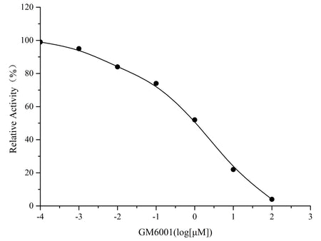 Matrix Metalloproteinase 3 (MMP-3) Inhibitor Screening Kit, Cell Assays, Elabscience Biotechnology, MSE Supplies