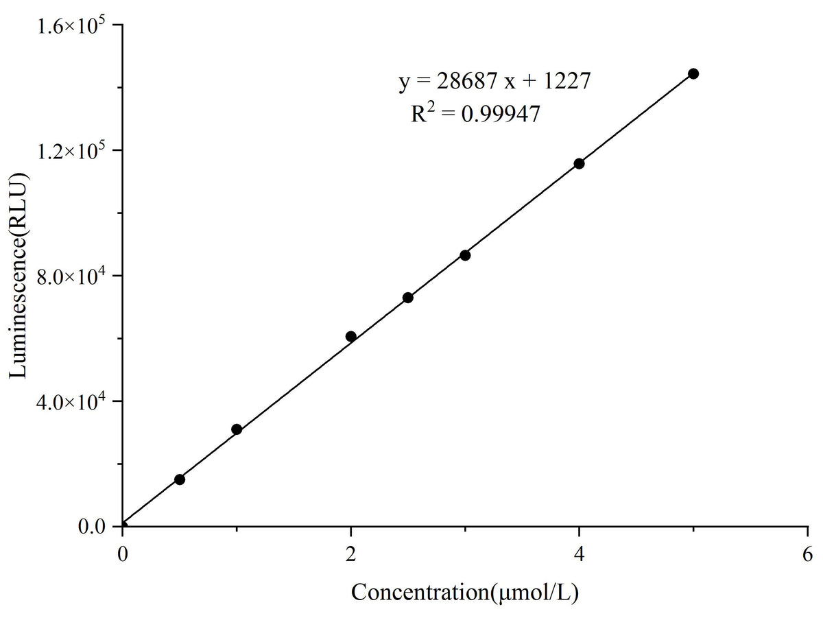ATP Chemiluminescence Assay Kit, Cell Assays, Elabscience Biotechnology, MSE Supplies