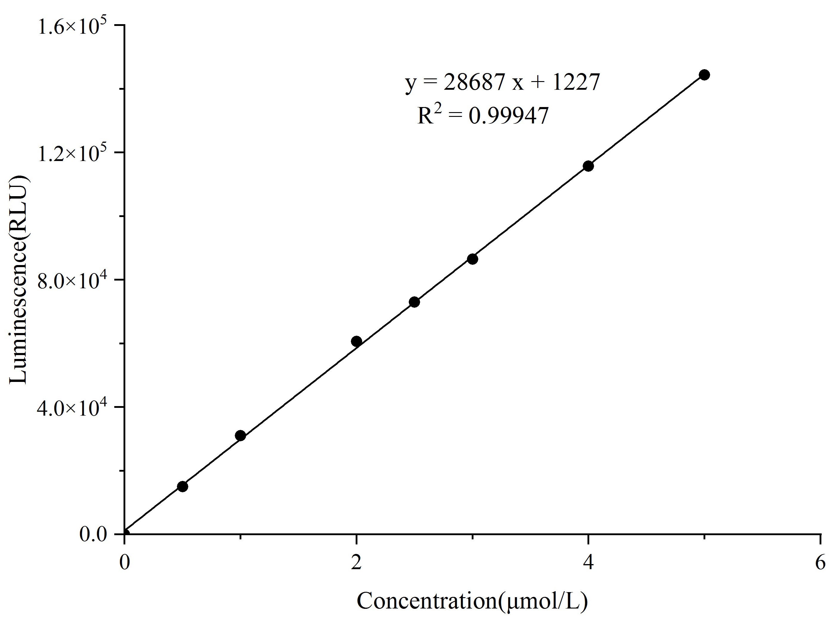 ATP Chemiluminescence Assay Kit, Cell Assays, Elabscience Biotechnology, MSE Supplies