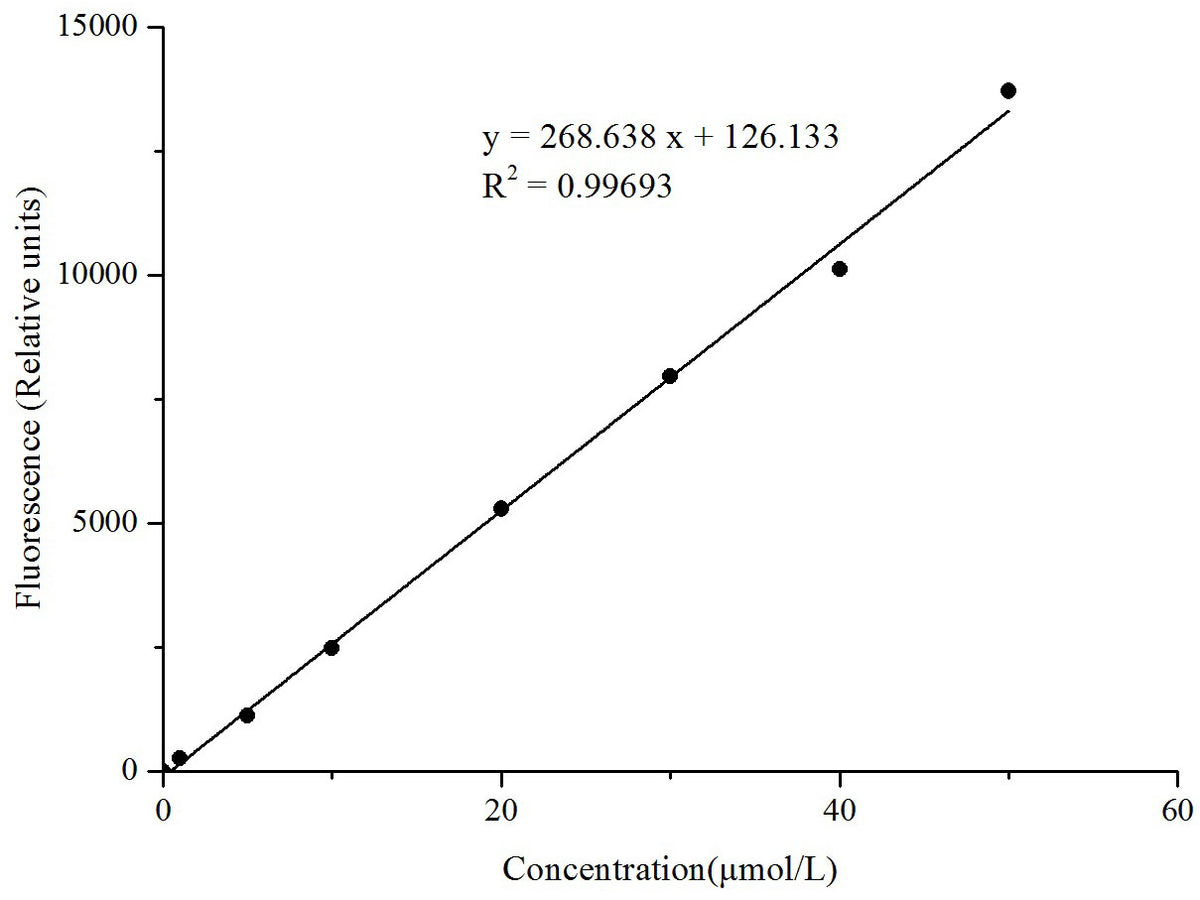 Catalase (CAT) Activity Fluorometric Assay Kit, Cell Assays, Elabscience Biotechnology, MSE Supplies