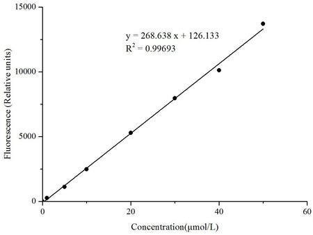 Catalase (CAT) Activity Fluorometric Assay Kit, Cell Assays, Elabscience Biotechnology, MSE Supplies