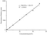 Catalase (CAT) Activity Fluorometric Assay Kit, Cell Assays, Elabscience Biotechnology, MSE Supplies