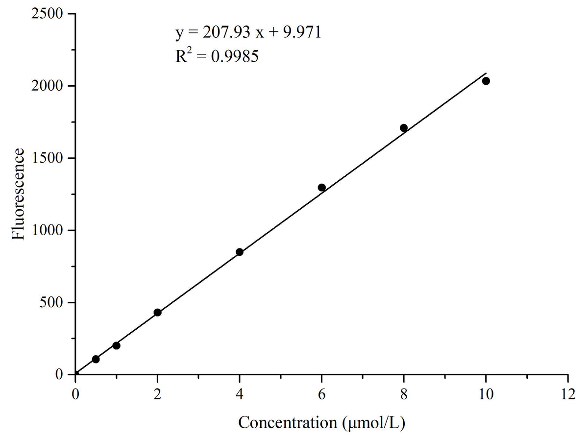 Malondialdehyde (MDA) Fluorometric Assay Kit, Cell Assays, Elabscience Biotechnology, MSE Supplies