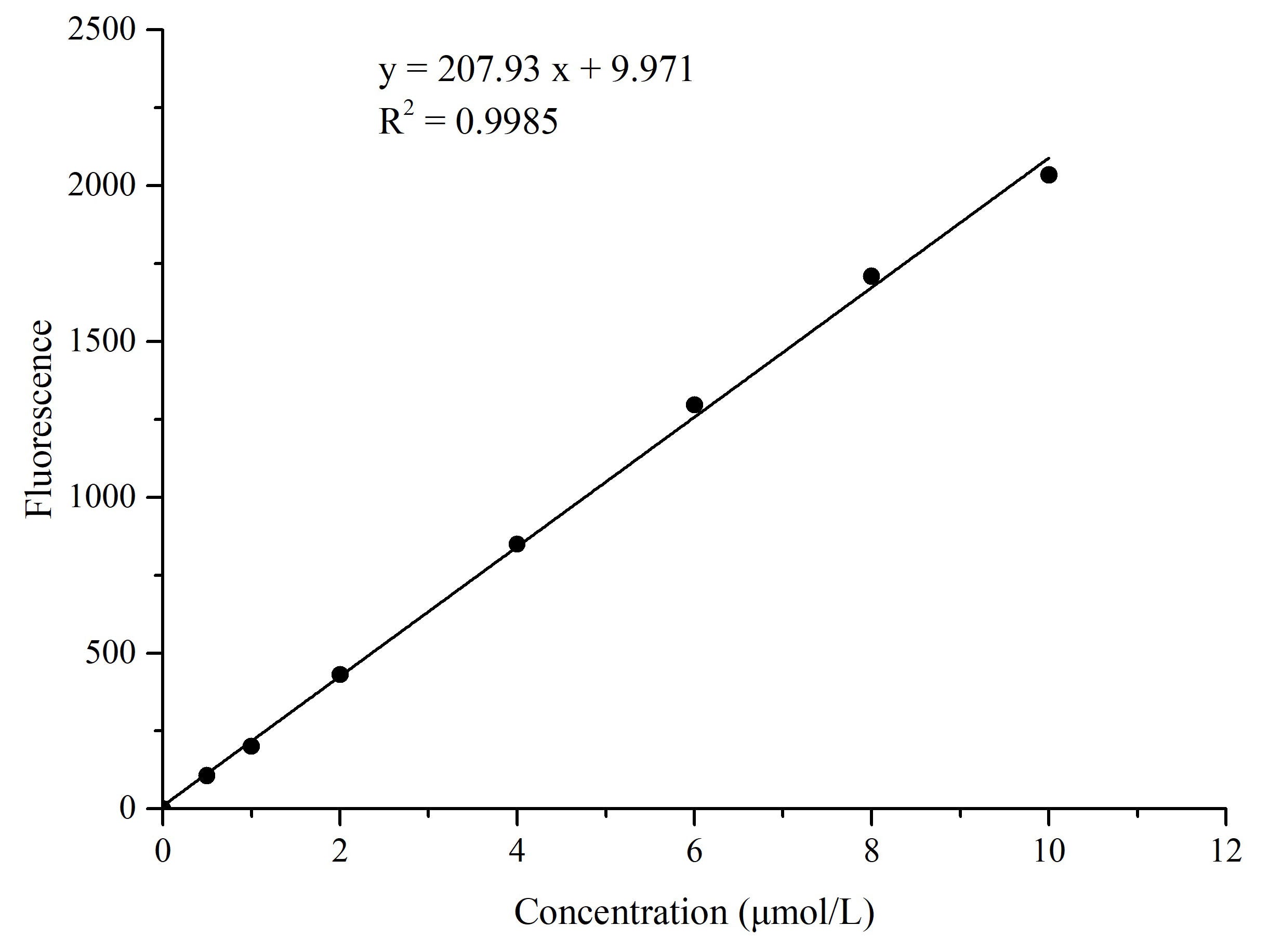 Malondialdehyde (MDA) Fluorometric Assay Kit, Cell Assays, Elabscience Biotechnology, MSE Supplies