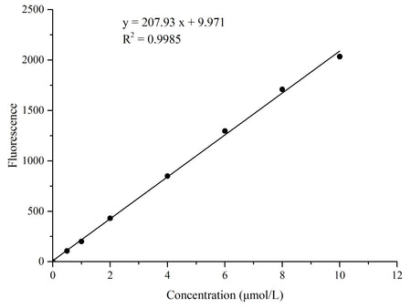 Malondialdehyde (MDA) Fluorometric Assay Kit, Cell Assays, Elabscience Biotechnology, MSE Supplies