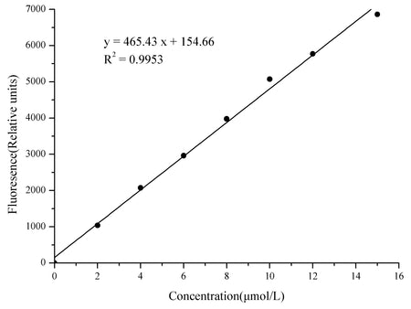 Myeloperoxidase (MPO) Peroxidation Activity Fluorometric Assay Kit, Cell Assays, Elabscience Biotechnology, MSE Supplies