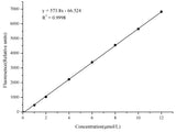 Xanthine Oxidase (XOD) Activity Fluorometric Assay Kit, Cell Assays, Elabscience Biotechnology, MSE Supplies