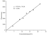 Triglyceride Fluorometric Assay Kit, Cell Assays, Elabscience Biotechnology, MSE Supplies