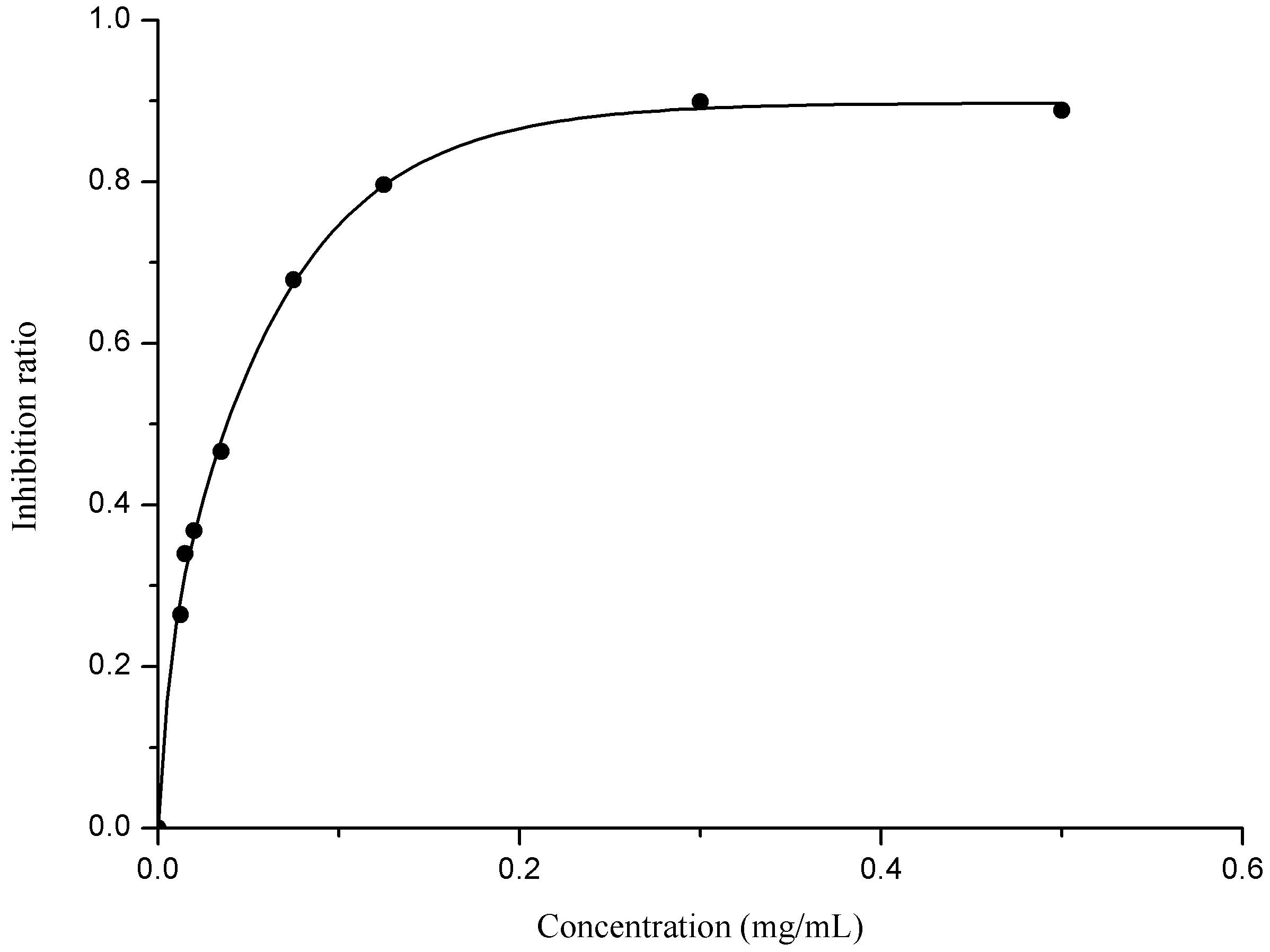 Inhibition and Production of Superoxide Anionic Colorimetric Assay Kit (WST-1 Method), Cell Assays, Elabscience Biotechnology, MSE Supplies