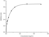 Inhibition and Production of Superoxide Anionic Colorimetric Assay Kit (WST-1 Method), Cell Assays, Elabscience Biotechnology, MSE Supplies