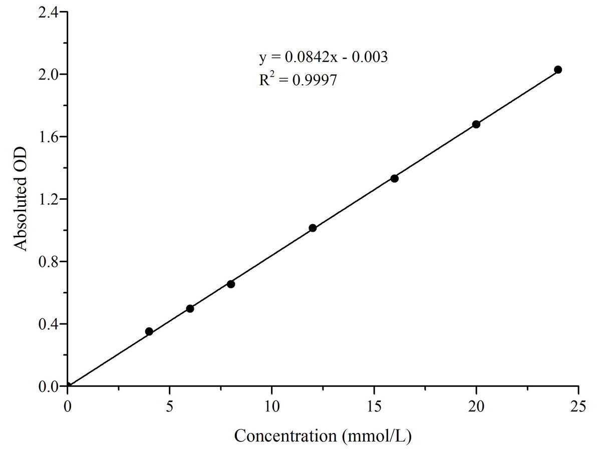 Free Cholesterol (FC) Colorimetric Assay Kit, Cell Assays, Elabscience Biotechnology, MSE Supplies