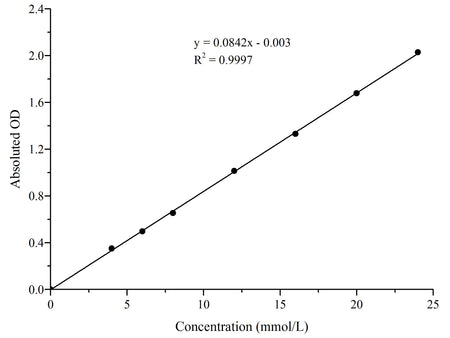 Free Cholesterol (FC) Colorimetric Assay Kit, Cell Assays, Elabscience Biotechnology, MSE Supplies