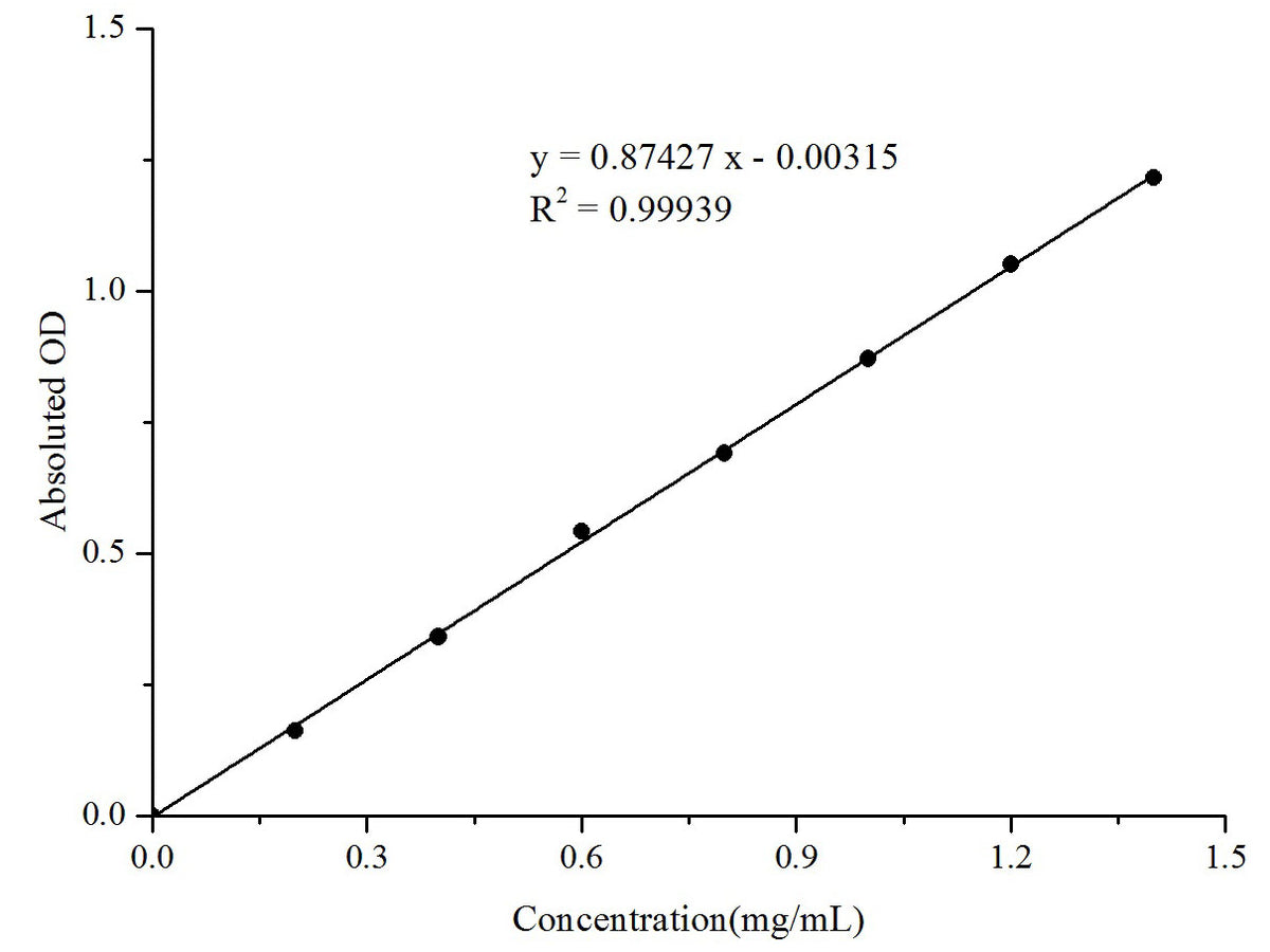 α-Amylase and β-Amylase Activity Assay Kit, Cell Assays, Elabscience Biotechnology, MSE Supplies