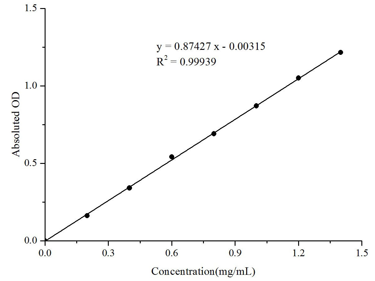 α-Amylase and β-Amylase Activity Assay Kit, Cell Assays, Elabscience Biotechnology, MSE Supplies