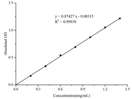 α-Amylase and β-Amylase Activity Assay Kit, Cell Assays, Elabscience Biotechnology, MSE Supplies