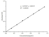 α-Amylase and β-Amylase Activity Assay Kit, Cell Assays, Elabscience Biotechnology, MSE Supplies