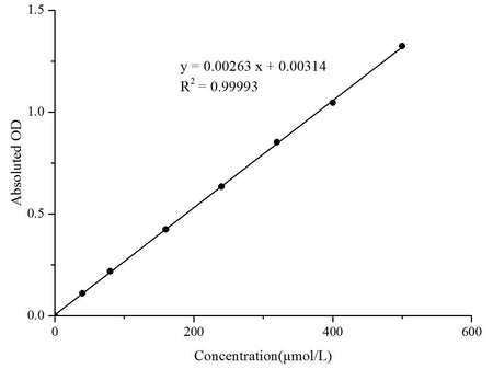 Alkaline Phosphatase (ALP) Activity Assay Kit (PNPP Method), Cell Assays, Elabscience Biotechnology, MSE Supplies