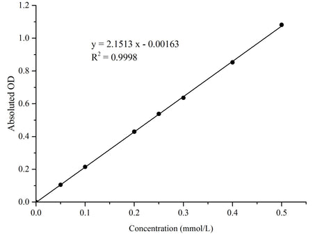 Acid Phosphatase (ACP) Activity Assay Kit (PNPP Method), Cell Assays, Elabscience Biotechnology, MSE Supplies