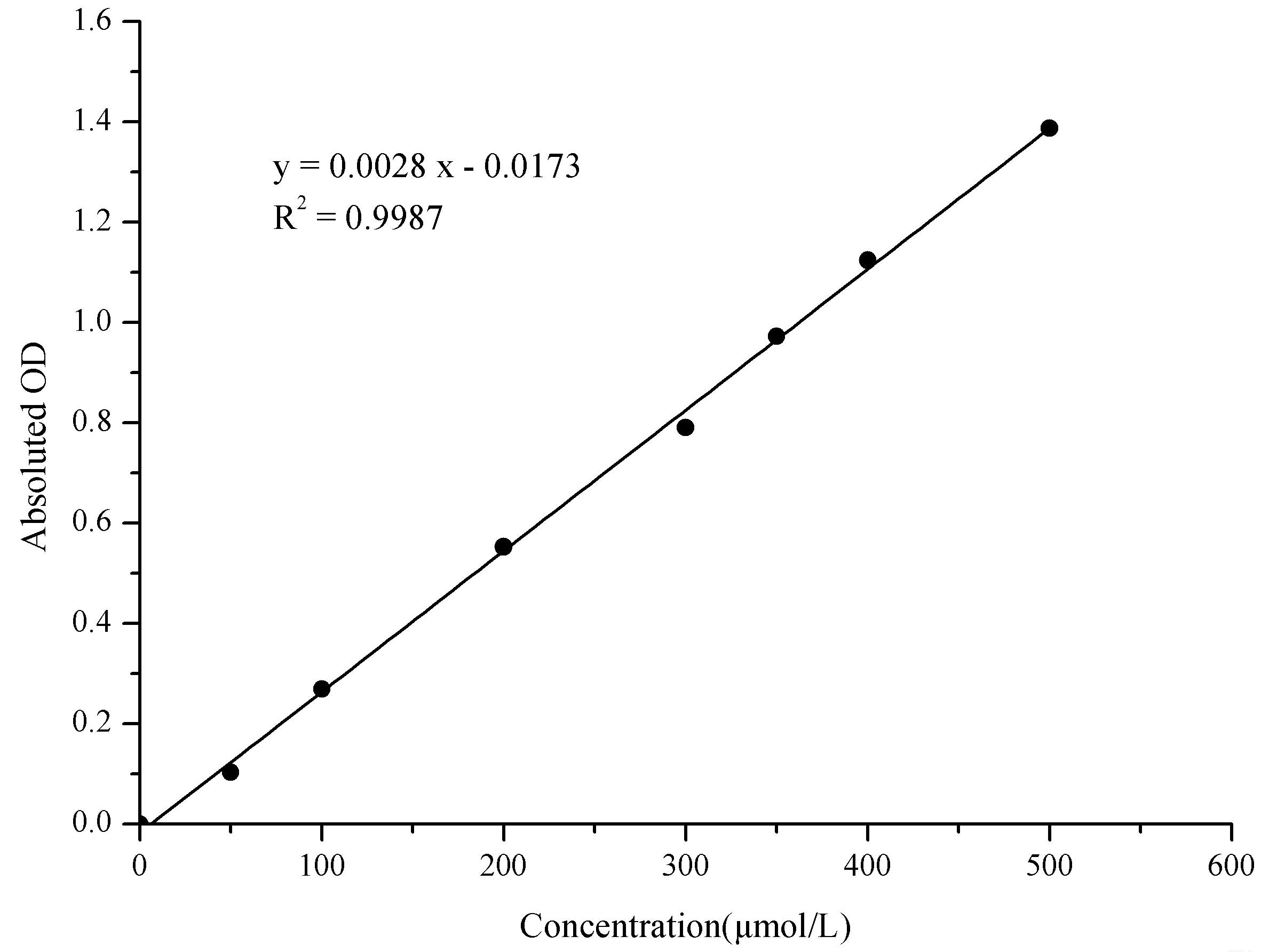 Glucose-6-Phosphate (G6P) Colorimetric Assay Kit, Cell Assays, Elabscience Biotechnology, MSE Supplies