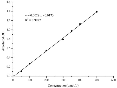 Glucose-6-Phosphate (G6P) Colorimetric Assay Kit, Cell Assays, Elabscience Biotechnology, MSE Supplies