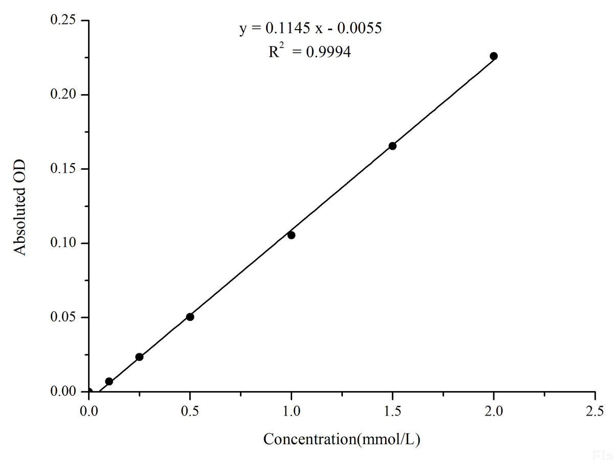 Non-Esterified Free Fatty Acids (NEFA/FFA) Colorimetric Assay Kit, Cell Assays, Elabscience Biotechnology, MSE Supplies
