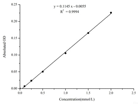 Non-Esterified Free Fatty Acids (NEFA/FFA) Colorimetric Assay Kit, Cell Assays, Elabscience Biotechnology, MSE Supplies