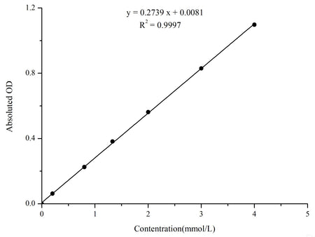 D-Xylose Colorimetric Assay Kit, Cell Assays, Elabscience Biotechnology, MSE Supplies