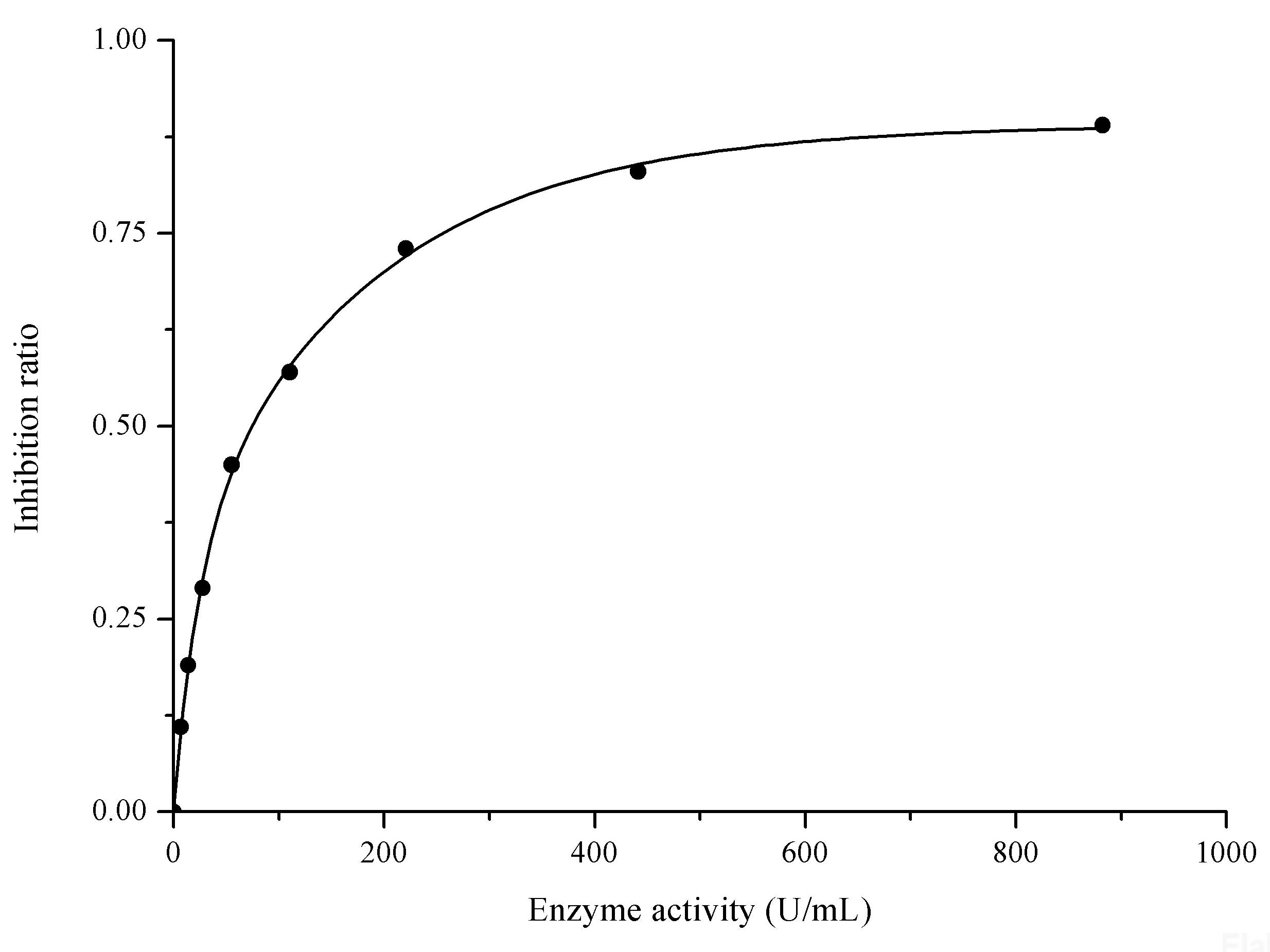Total Superoxide Dismutase (T-SOD) Activity Assay Kit (Hydroxylamine Method), Cell Assays, Elabscience Biotechnology, MSE Supplies