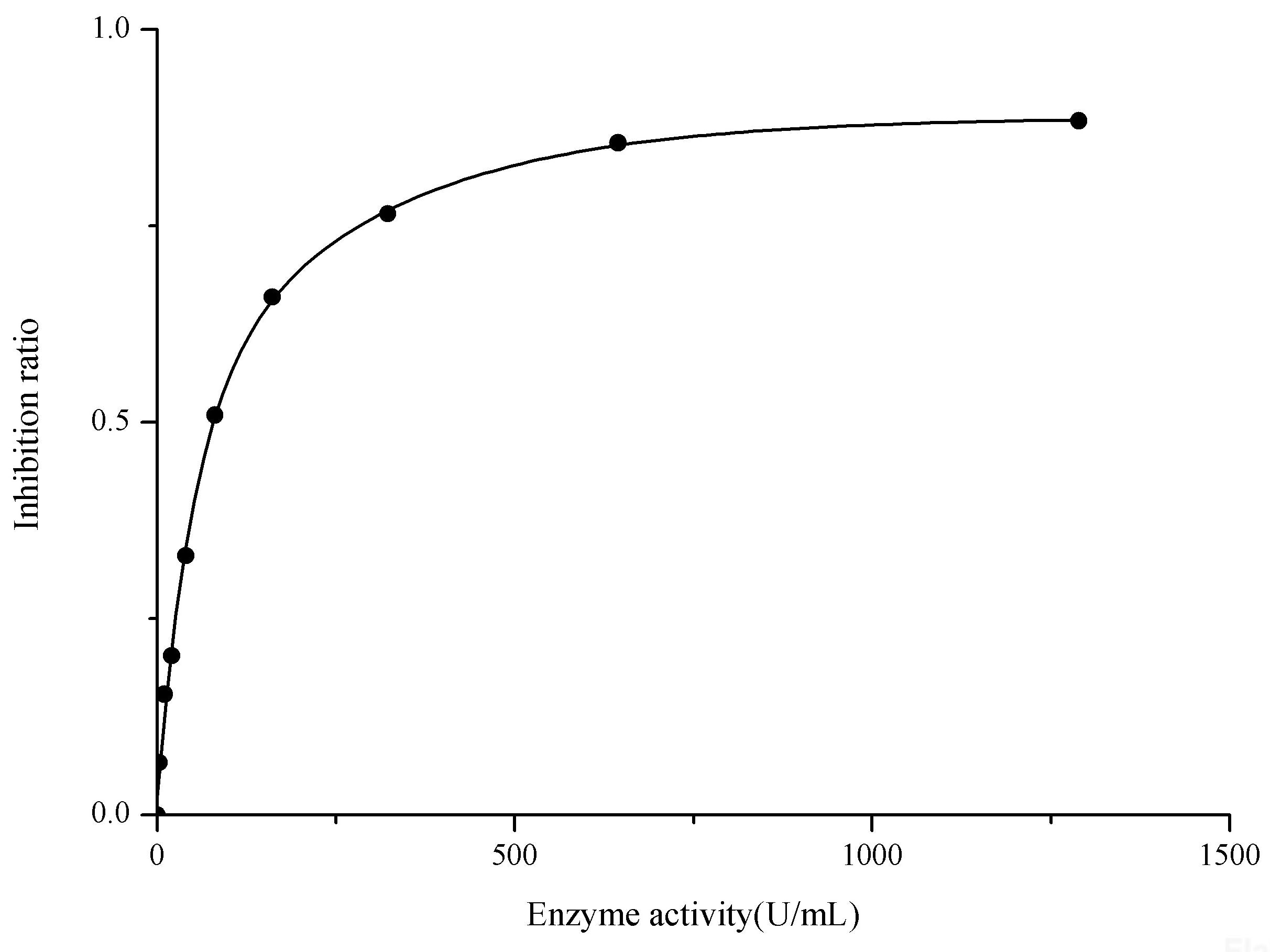 CuZn/Mn Superoxide Dismutase (CuZn-SOD/Mn-SOD) Activity Assay Kit (Hydroxylamine Method), Cell Assays, Elabscience Biotechnology, MSE Supplies