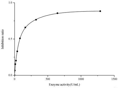CuZn/Mn Superoxide Dismutase (CuZn-SOD/Mn-SOD) Activity Assay Kit (Hydroxylamine Method), Cell Assays, Elabscience Biotechnology, MSE Supplies