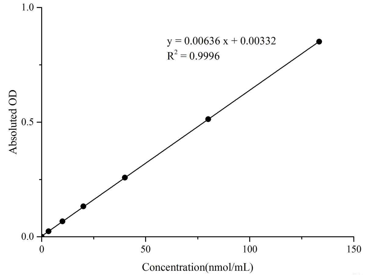 Malondialdehyde (MDA) Colorimetric Assay Kit (TBA Method), Cell Assays, Elabscience Biotechnology, MSE Supplies