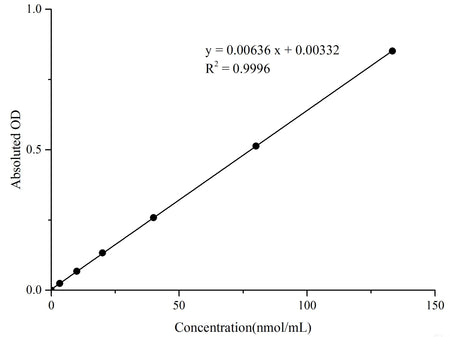 Malondialdehyde (MDA) Colorimetric Assay Kit (TBA Method), Cell Assays, Elabscience Biotechnology, MSE Supplies