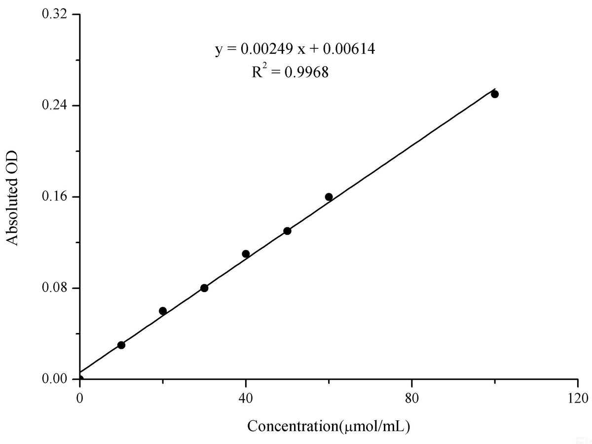Catalase (CAT) Activity Assay Kit, Cell Assays, Elabscience Biotechnology, MSE Supplies